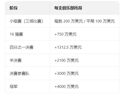 世俱杯冠军热门分析(世俱杯参赛队伍2021)
