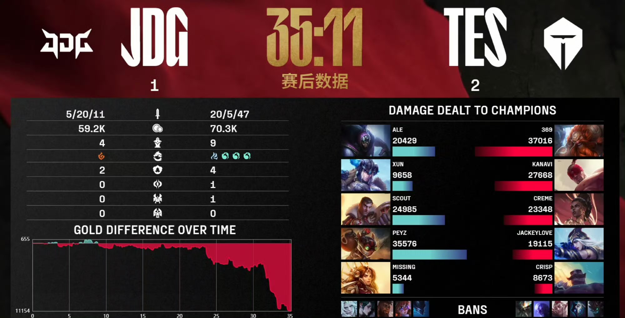 关于《英雄联盟》S13全球总决赛赛后评估，赛事的组织与执行情况的信息