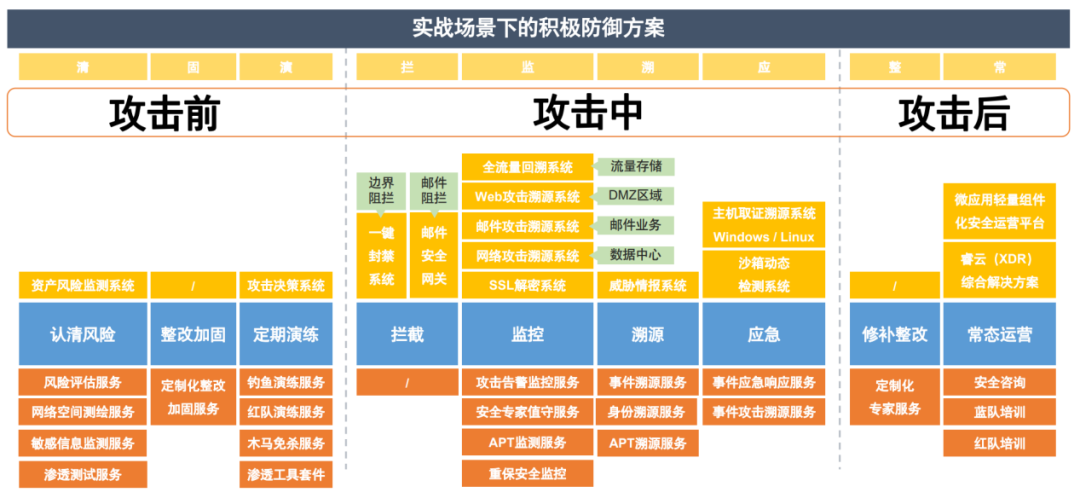 平博娱乐-关于布宜诺斯艾利斯独立防守体系调整，力求守住关键战局的信息