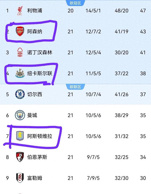 一日英超动向：阿森纳掏不起9000万买他，蓝月即将跟老的简单介绍