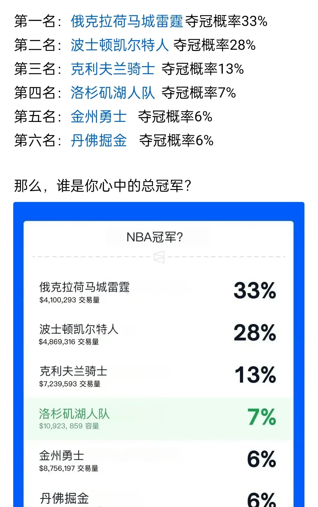 关于雷霆队夺冠了！湖人快船最尴尬，洛杉矶或迎洗牌的信息