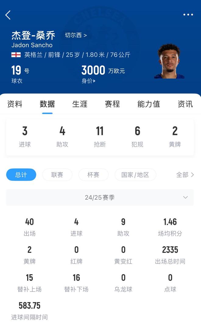 关于费内巴切对桑乔的兴趣是真的，他想留在英的信息