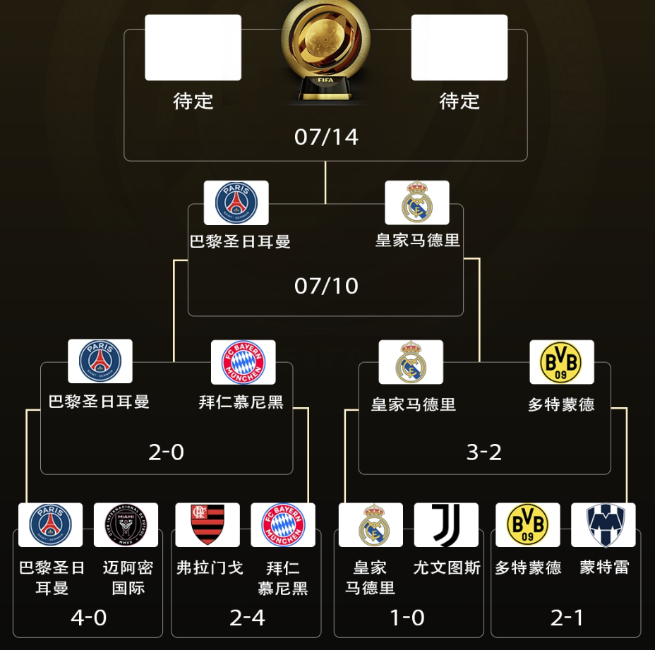 平博体育官网-世俱杯金靴赔率:拜仁双星领跑姆巴佩压哈兰德