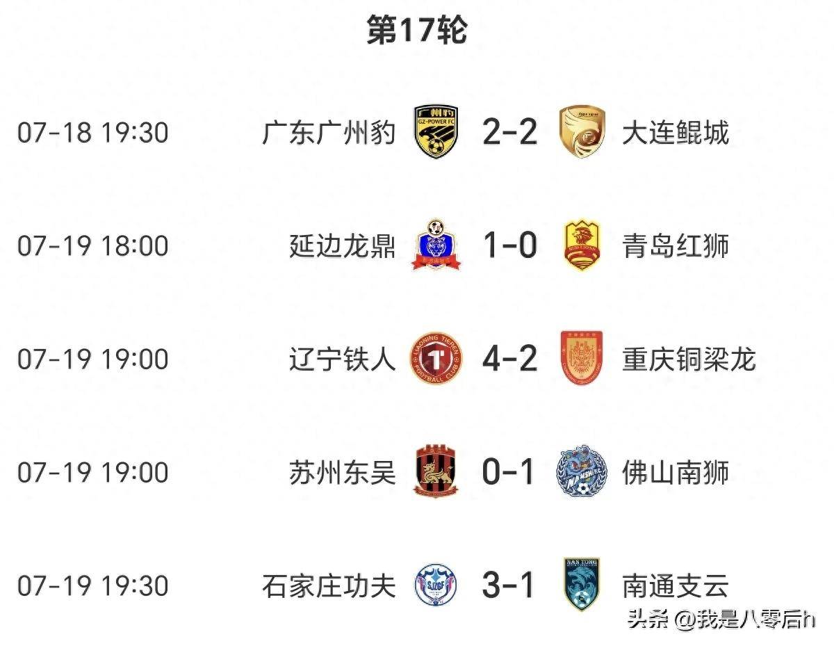 辽宁2-2绝平广州豹，重庆3-0陕西，延边1-1石家庄