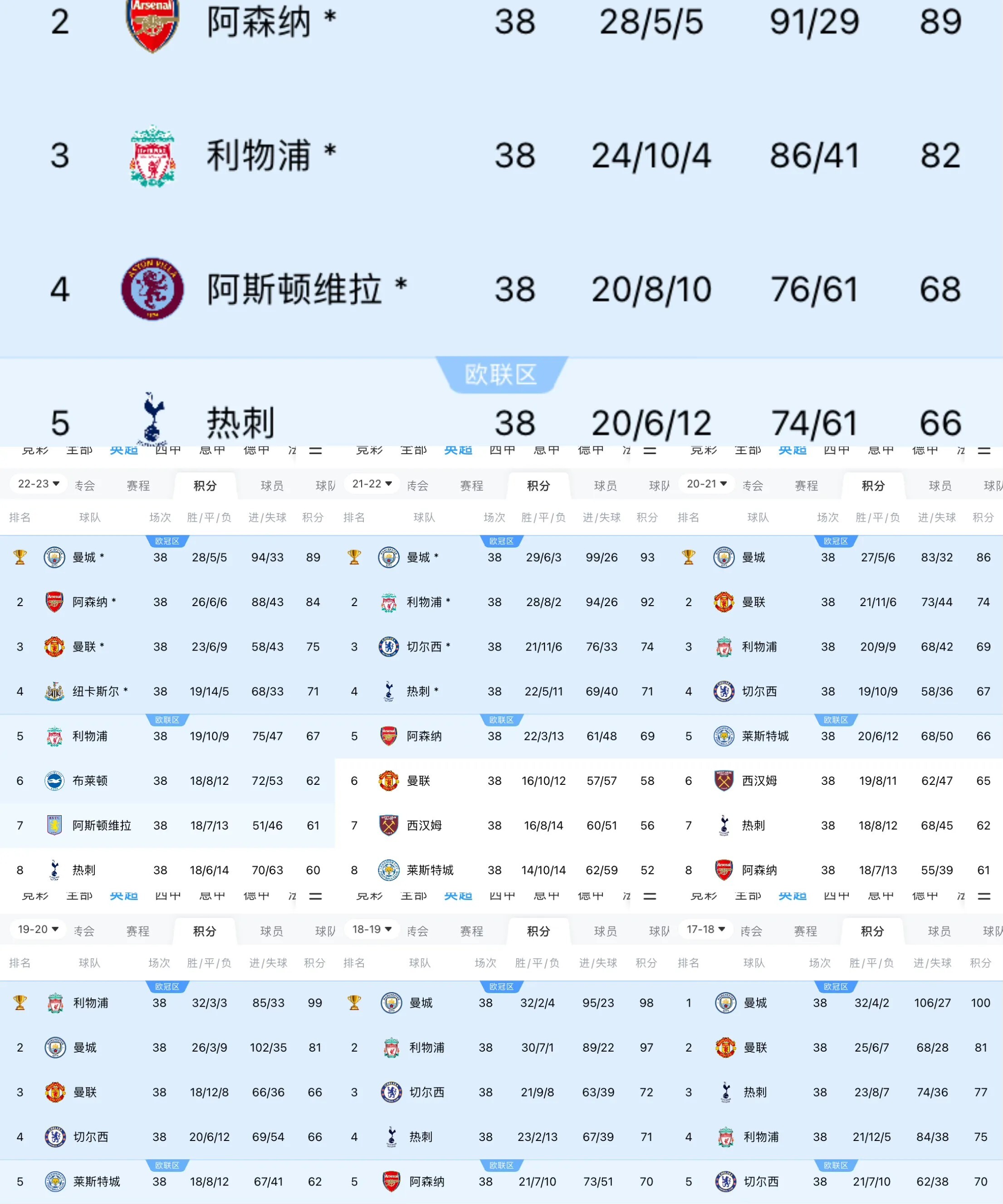 英超官方就赛程调整道歉，曼市德比将改期