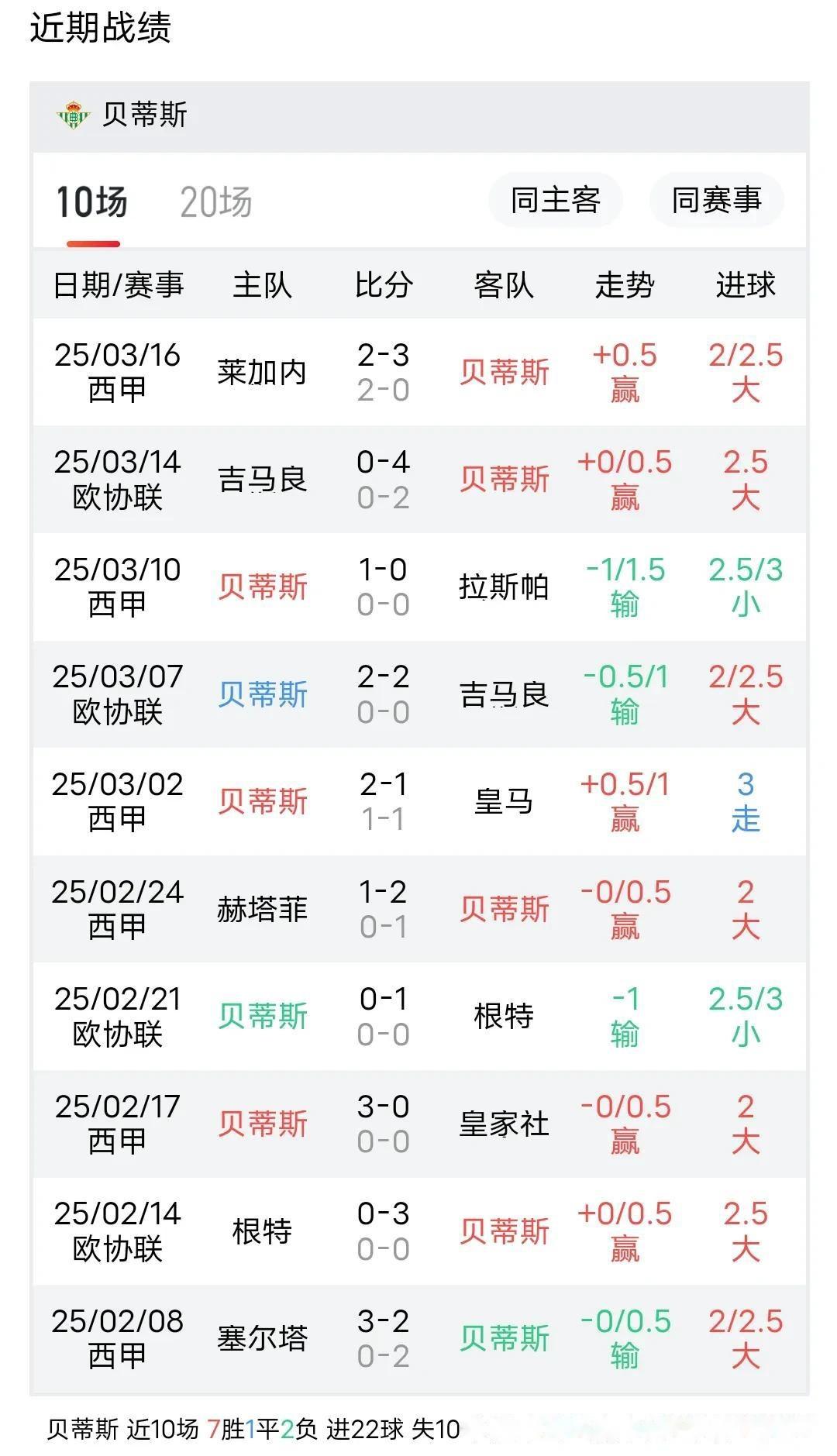 平博体育官网-塞维利亚主场击败贝蒂斯，连续不败的简单介绍