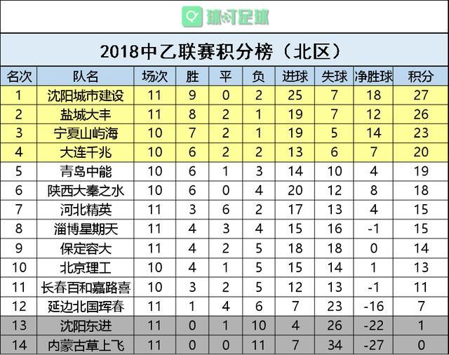平博体育官网-包含上海豪取连胜，稳坐积分榜第一的词条