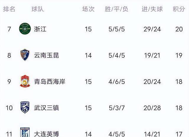 关于国安势压申花，积分榜上再添实力！的信息