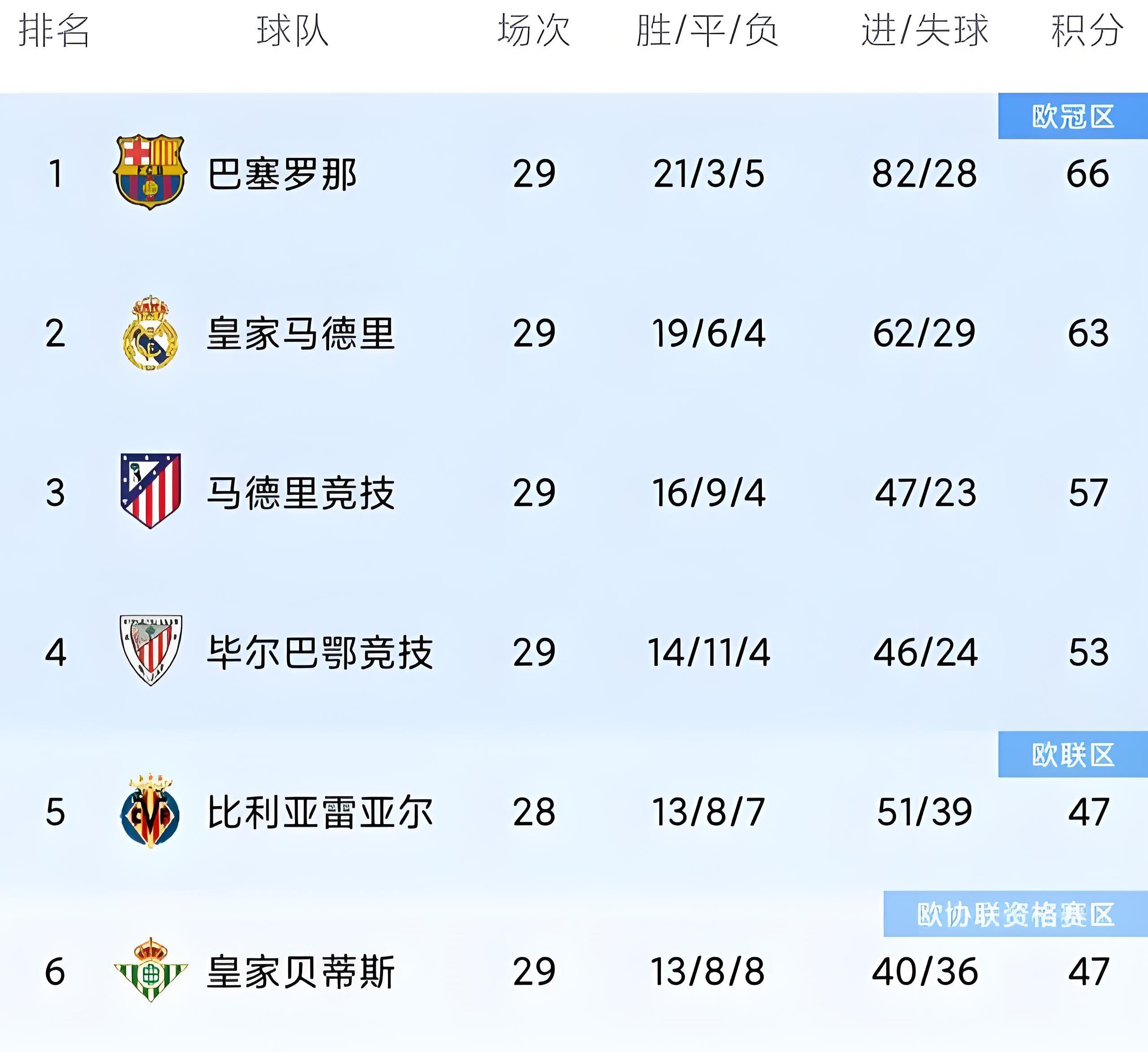 皇家马德里连续平局，困境难解的简单介绍