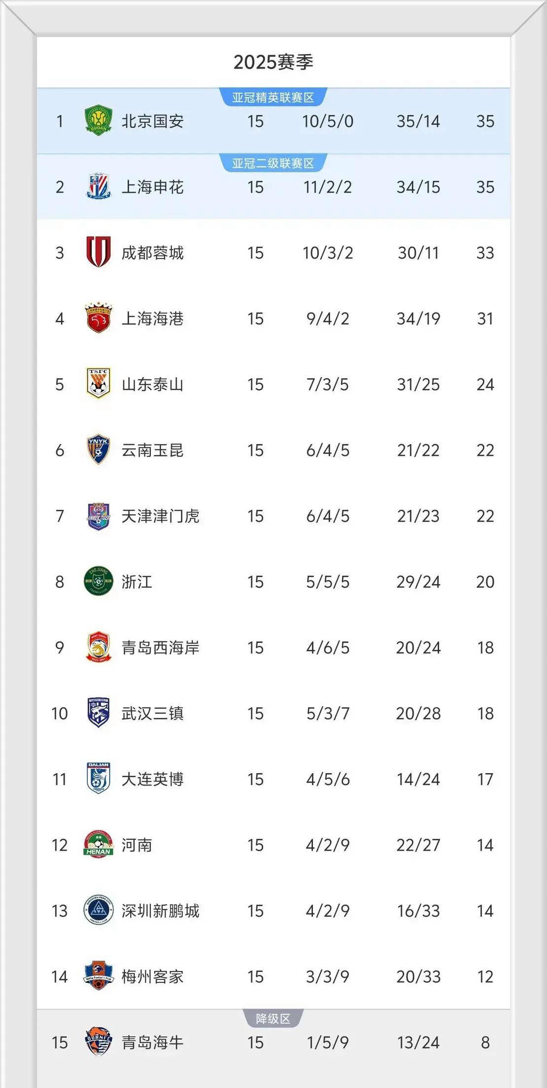 包含黑马突围：球队表现超出预期再度胜利的词条